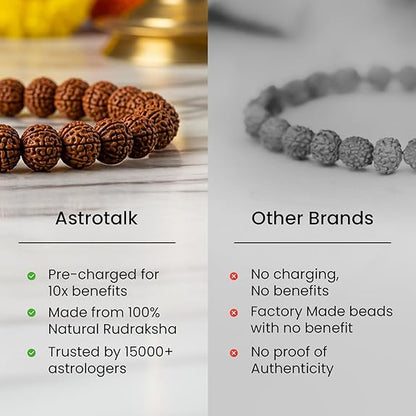 Aaradhya 5 Mukhi Rudraksha Bracelet | Natural Beads for Focus & Growth | Unisex Spiritual Bracelet